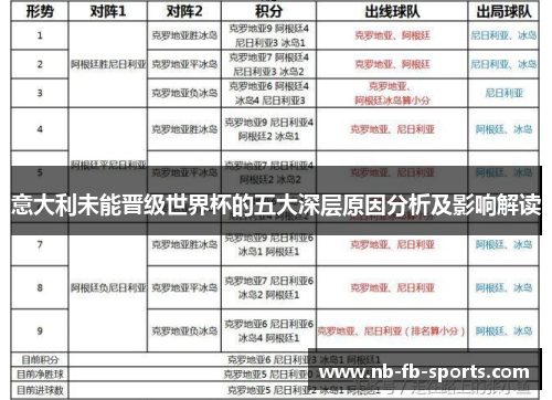 意大利未能晋级世界杯的五大深层原因分析及影响解读