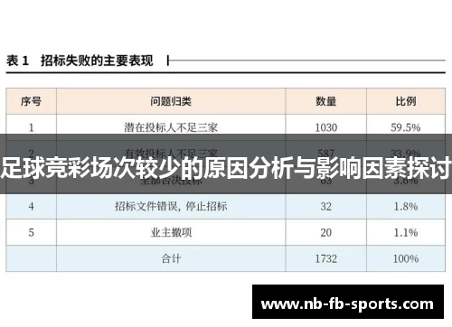 足球竞彩场次较少的原因分析与影响因素探讨