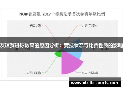 友谊赛进球数高的原因分析:竞技状态与比赛性质的影响 友谊赛进球数高的原因分析:竞技状态与比赛性质的影响