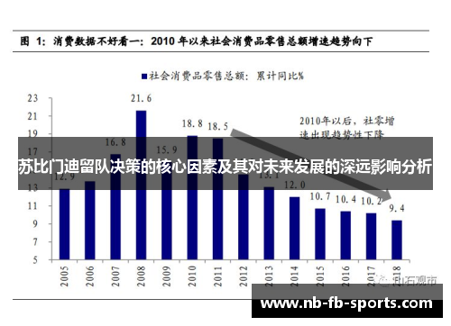 苏比门迪留队决策的核心因素及其对未来发展的深远影响分析