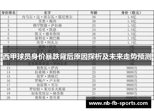 西甲球员身价暴跌背后原因探析及未来走势预测