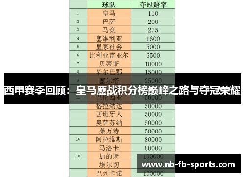 西甲赛季回顾：皇马鏖战积分榜巅峰之路与夺冠荣耀