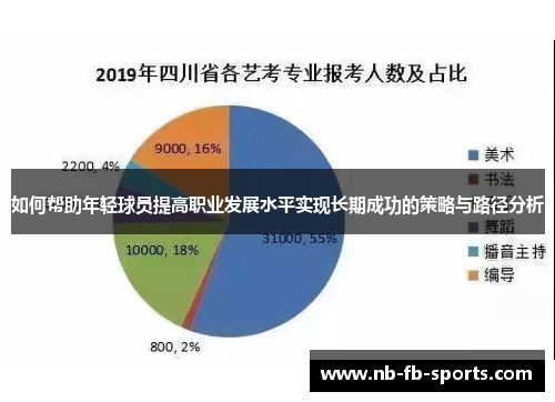 如何帮助年轻球员提高职业发展水平实现长期成功的策略与路径分析