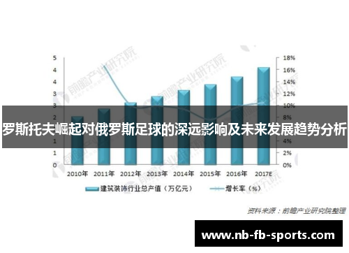 罗斯托夫崛起对俄罗斯足球的深远影响及未来发展趋势分析 罗斯托夫崛起对俄罗斯足球的深远影响及未来发展趋势分析