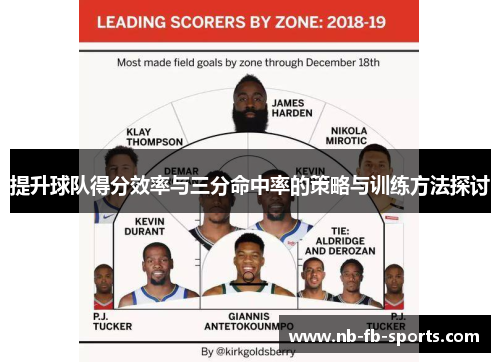 提升球队得分效率与三分命中率的策略与训练方法探讨