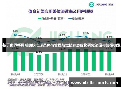 基于世界杯周期的核心球员负荷管理与竞技状态优化研究策略与路径模型