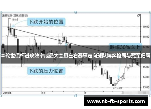 本轮世俱杯进攻效率成最大变量左右赛事走向球队博弈格局与冠军归属 本轮世俱杯进攻效率成最大变量左右赛事走向球队博弈格局与冠军归属