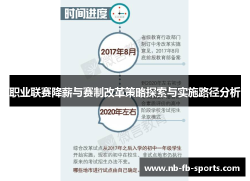 职业联赛降薪与赛制改革策略探索与实施路径分析 职业联赛降薪与赛制改革策略探索与实施路径分析